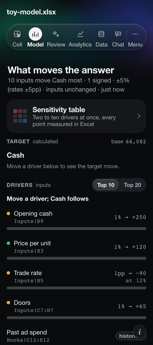 Gregory in Excel: what moves the answer, the drivers under Cash.