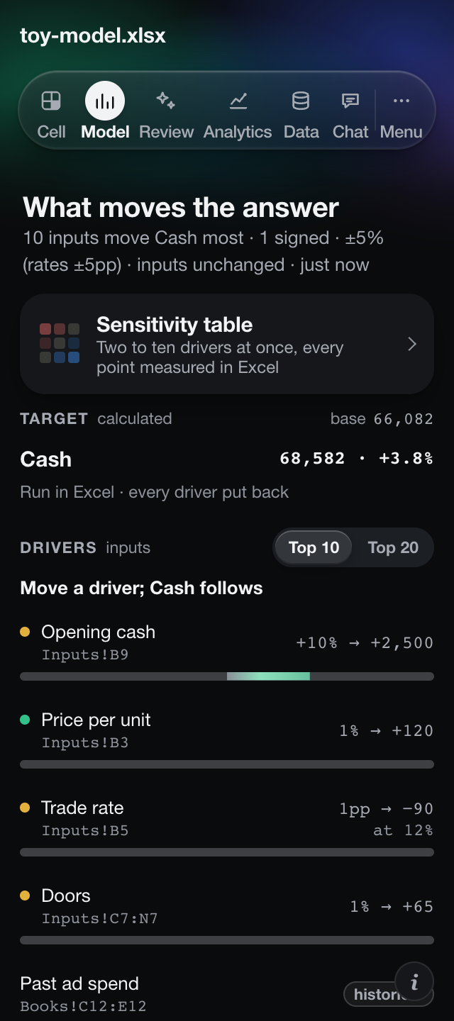 After a run in Excel: Cash at 68,582, up 3.8%, and the drivers ranked.