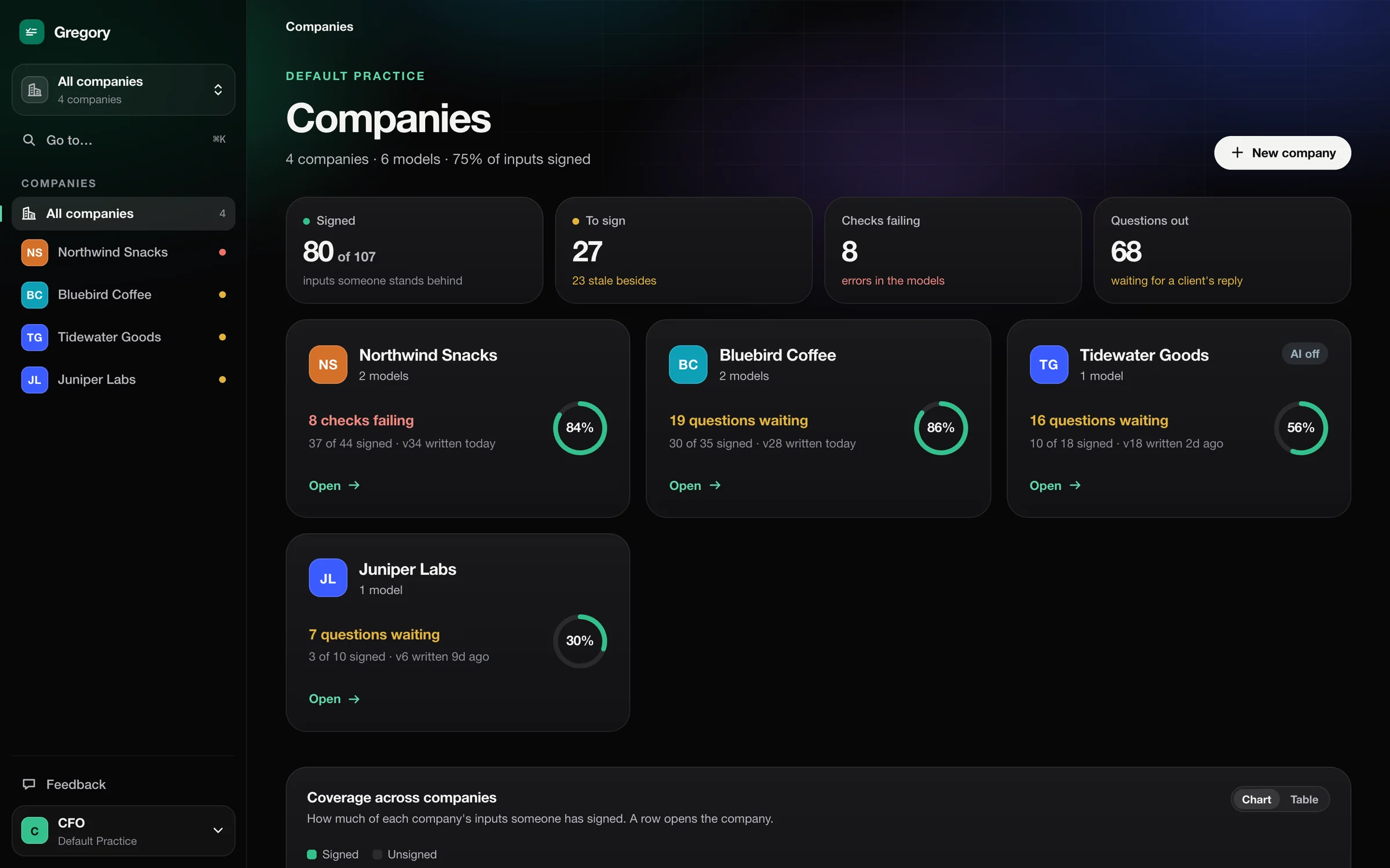 Companies: four demo companies, each with how much is signed and what waits.